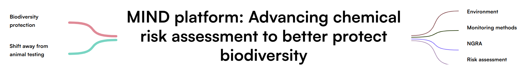 MIND: a platform for chemical environmental risk assessment